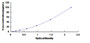Typical Standard Curve for VEGFR2 ELISA (Sandwich)