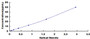 Typical Standard Curve for IL1a ELISA (Sandwich)