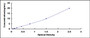 Typical Standard Curve for CRYbB2 ELISA (Sandwich)