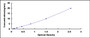 Typical Standard Curve for CAMK2a ELISA (Sandwich)