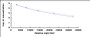 Typical Standard Curve for CA CLIA (Competitive)