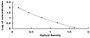 Typical Standard Curve for IgA ELISA (Competitive)
