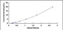 Typical Standard Curve for GAL4 ELISA (Sandwich)