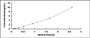 Typical Standard Curve for CLDN18 ELISA (Sandwich)