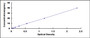 Typical Standard Curve for AST ELISA (Sandwich)