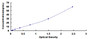 Typical Standard Curve for ADCY1 ELISA (Sandwich)