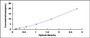Typical Standard Curve for Rock2 ELISA (Sandwich)