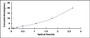 Typical Standard Curve for ICA1 ELISA (Sandwich)