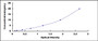 Typical Standard Curve for CYS1 ELISA (Sandwich)