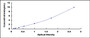 Typical Standard Curve for RASSF1 ELISA (Sandwich)