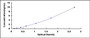 Typical Standard Curve for CFLAR ELISA (Sandwich)