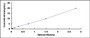 Typical Standard Curve for ROBO1 ELISA (Sandwich)