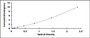 Typical Standard Curve for H2AFX ELISA (Sandwich)