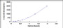 Typical Standard Curve for ANGPTL8 ELISA (Sandwich)