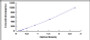 Typical Standard Curve for ADH ELISA (Sandwich)