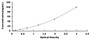 Typical Standard Curve for CD38 ELISA (Sandwich)