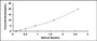 Typical Standard Curve for STAT2 ELISA (Sandwich)