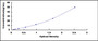 Typical Standard Curve for UCHL1 ELISA (Sandwich)