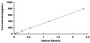 Typical Standard Curve for LZM ELISA (Sandwich)