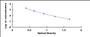 Typical Standard Curve for BNP ELISA (Competitive)