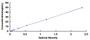 Typical Standard Curve for CPT1A ELISA (Sandwich)