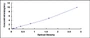 Typical Standard Curve for LRP2 ELISA (Sandwich)