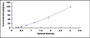 Typical Standard Curve for aHSP ELISA (Sandwich)