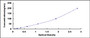 Typical Standard Curve for RHD ELISA (Competitive)