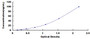 Typical Standard Curve for CLL1 ELISA (Sandwich)