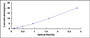 Typical Standard Curve for DRD2 ELISA (Sandwich)