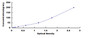 Typical Standard Curve for FGL1 ELISA (Sandwich)