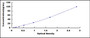 Typical Standard Curve for HSPA1L ELISA (Sandwich)