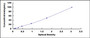 Typical Standard Curve for HSPA1B ELISA (Sandwich)