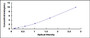 Typical Standard Curve for DDC ELISA (Sandwich)