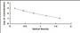 Typical Standard Curve for Testo ELISA (Competitive)