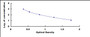 Typical Standard Curve for KISS1 ELISA (Competitive)