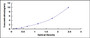 Typical Standard Curve for LIPE ELISA (Sandwich)