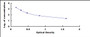 Typical Standard Curve for E1 ELISA (Competitive)