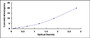 Typical Standard Curve for ICAM1 ELISA (Sandwich)