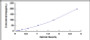 Typical Standard Curve for IL9 ELISA (Sandwich)