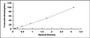 Typical Standard Curve for EPCR ELISA (Sandwich)