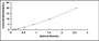 Typical Standard Curve for MAPKAP1 ELISA (Sandwich)