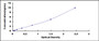 Typical Standard Curve for NEXN ELISA (Sandwich)