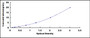 Typical Standard Curve for PGAM1 ELISA (Sandwich)