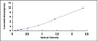 Typical Standard Curve for PNPT1 ELISA (Sandwich)