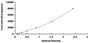 Typical Standard Curve for PRL ELISA (Sandwich)