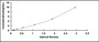 Typical Standard Curve for PSMG2 ELISA (Sandwich)