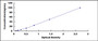 Typical Standard Curve for PDHX ELISA (Sandwich)
