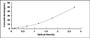 Typical Standard Curve for SECTM1 ELISA (Sandwich)