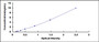 Typical Standard Curve for ST2 ELISA (Sandwich)